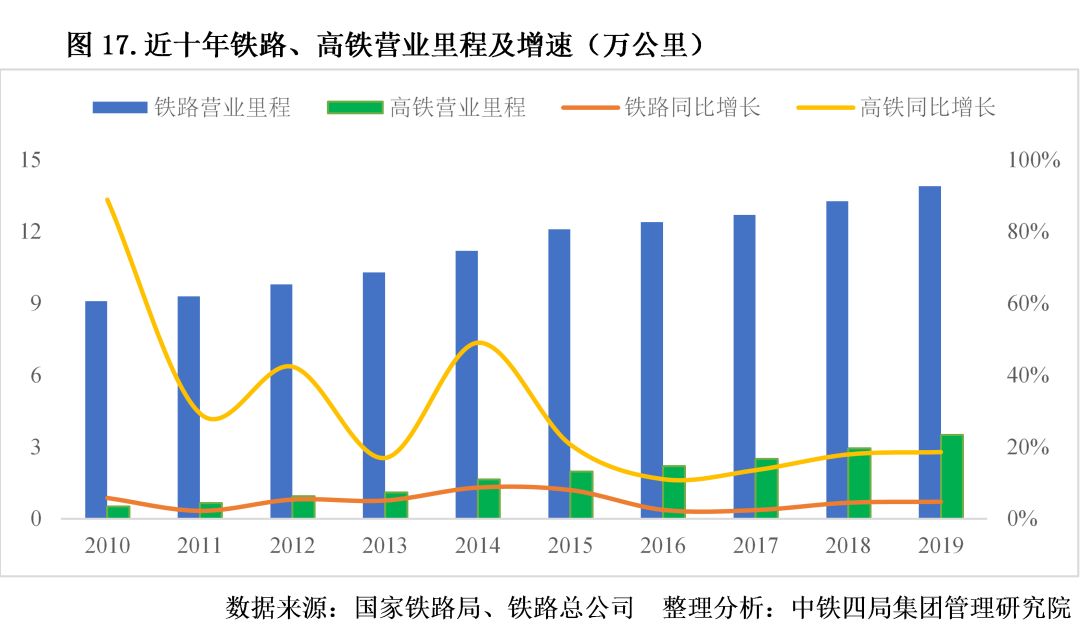 精析！2020年中國建筑業宏觀發展形勢和市場表現，一文全掌握！